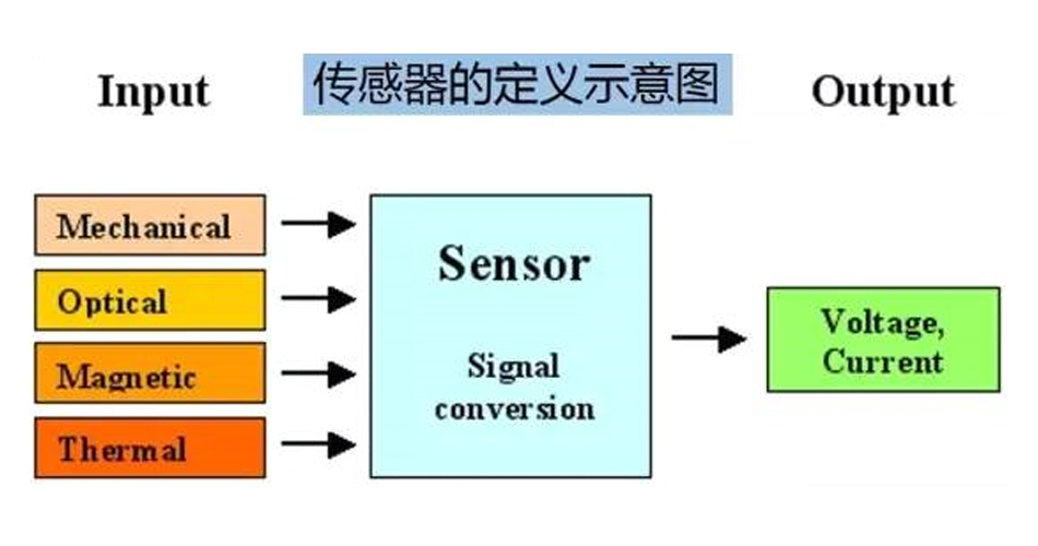 素晴らしい！センサーの知識を包括的にまとめたもの